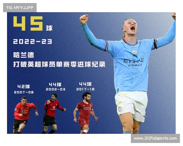 哈兰德本赛季英超10场13球，领跑射手榜