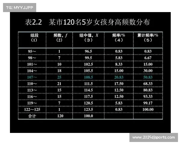 会员资格调整：前100名获全卡，101-125名得半卡